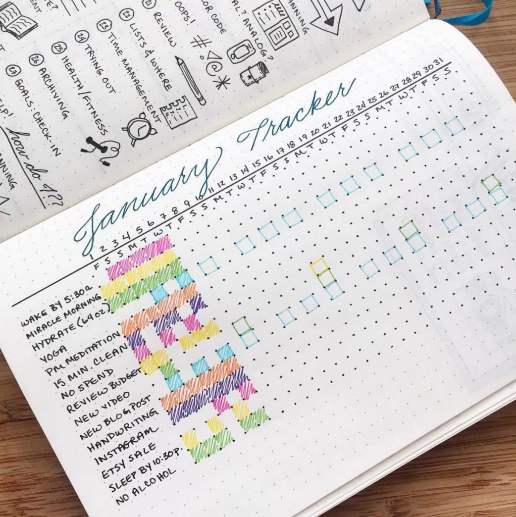 Топ 6 идей для ведения Bullet Journal ДМагазин огляди ідеї поради