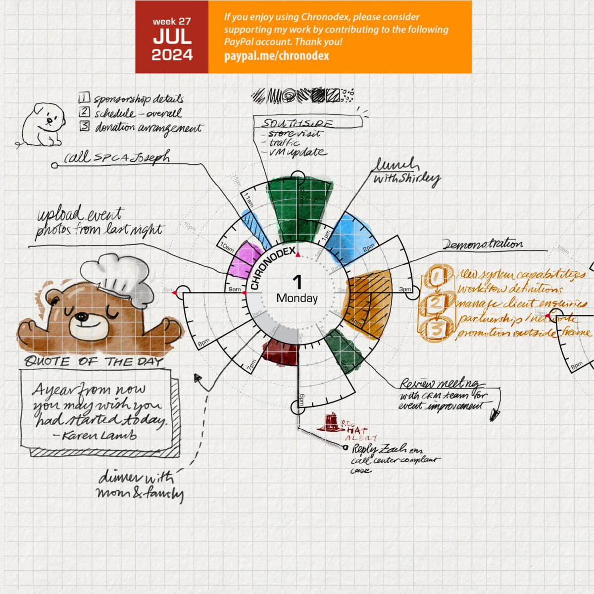 Метод Chronodex 2024