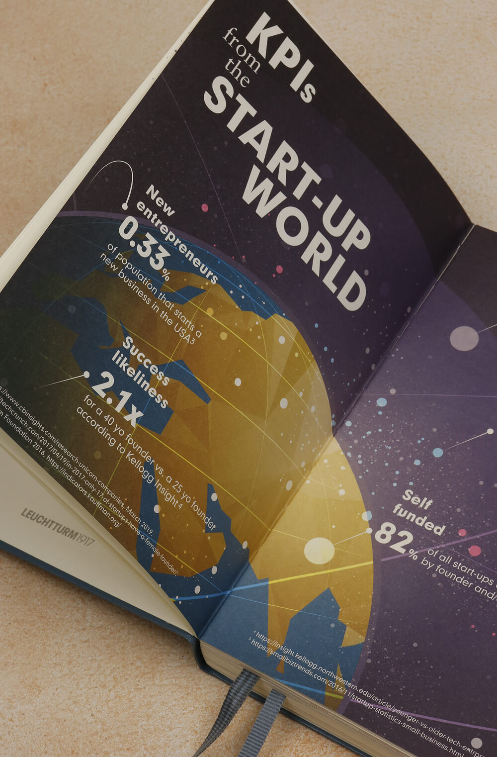 Leuchtturm1917 Start-up Journal — блокнот для підприємців і нових ідей