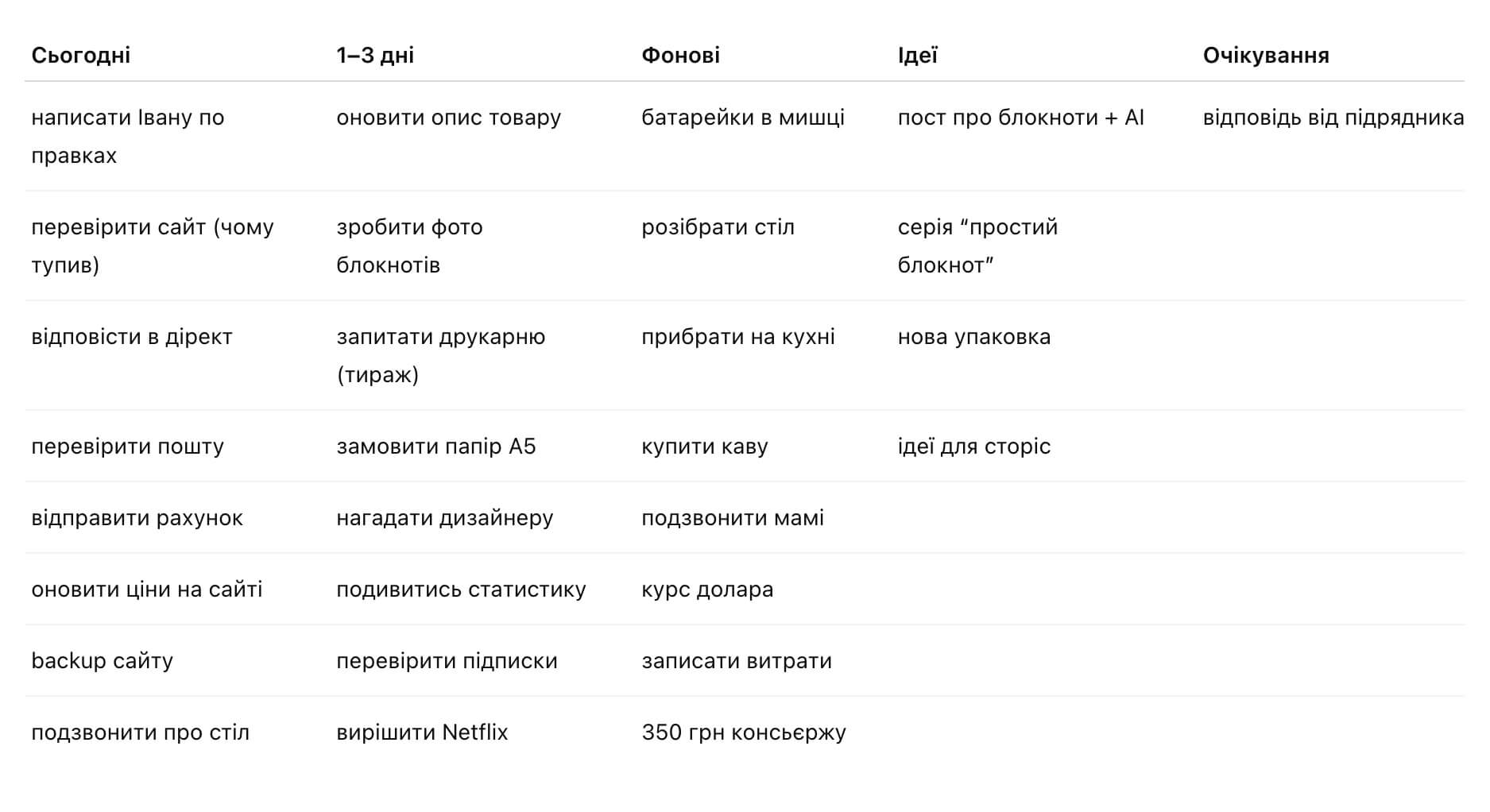Скрін результатів з ChatGPT